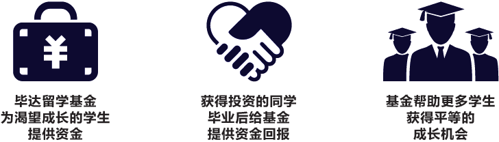 毕达留学基金