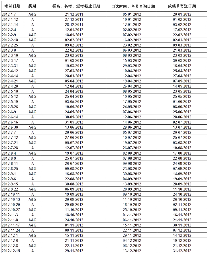 2012年雅思考试时间安排