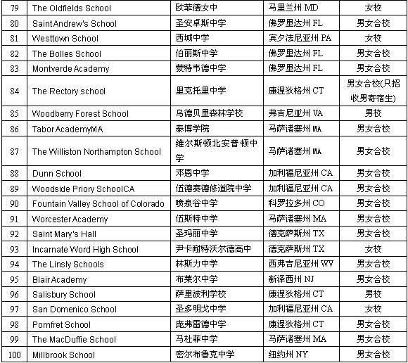 美国加州高中排名_美国加州地图