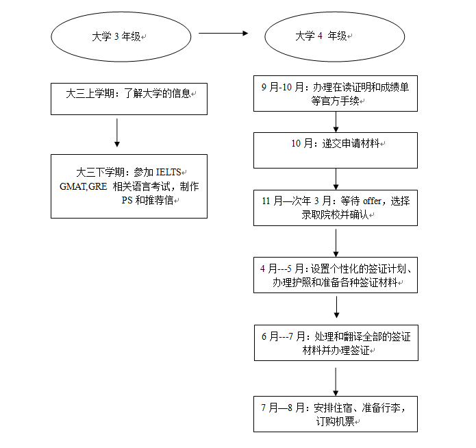 英国研究生