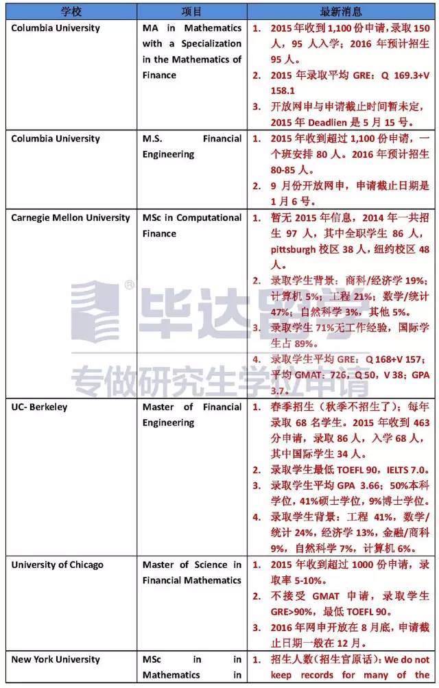 美国金融工程硕士排名_河南保安娶美国硕士(2)