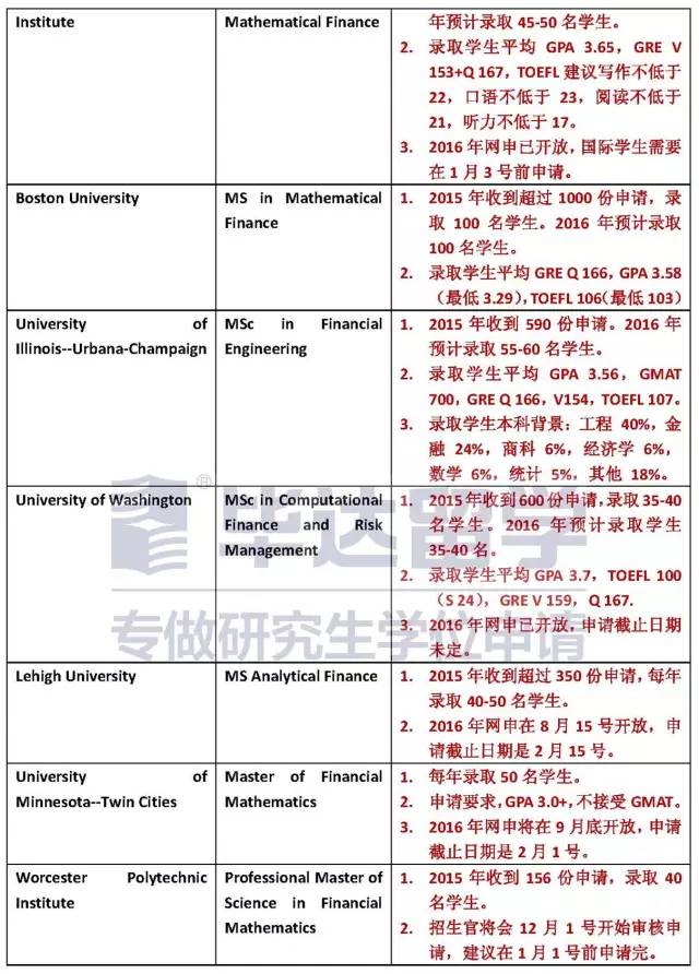 美国金融工程硕士排名_河南保安娶美国硕士