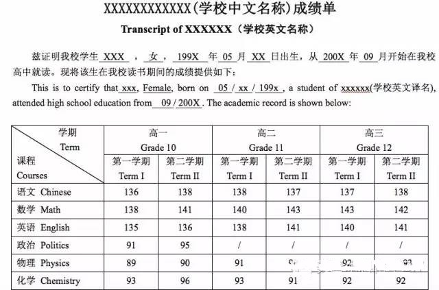 本科申请,成绩单怎么准备