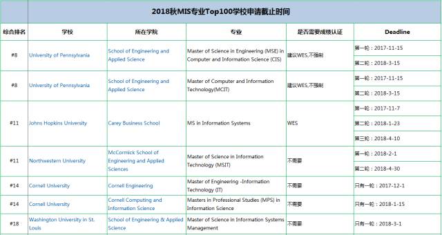 美国mis专业排名_美国著名艳星排名前10