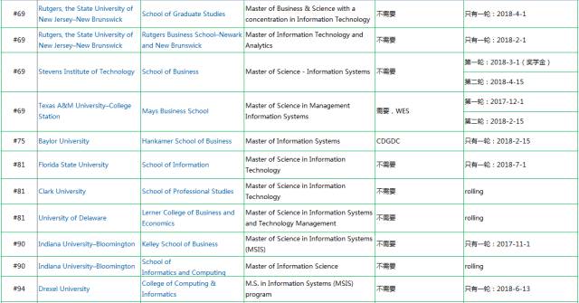 美国mis专业排名_美国著名艳星排名前10