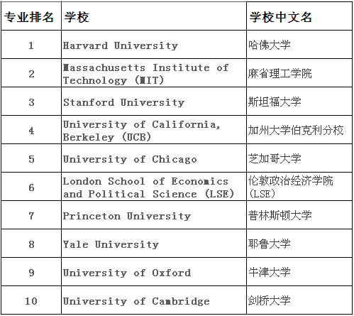 2019年世界大学排行榜_2019年世界大学排行榜日本版